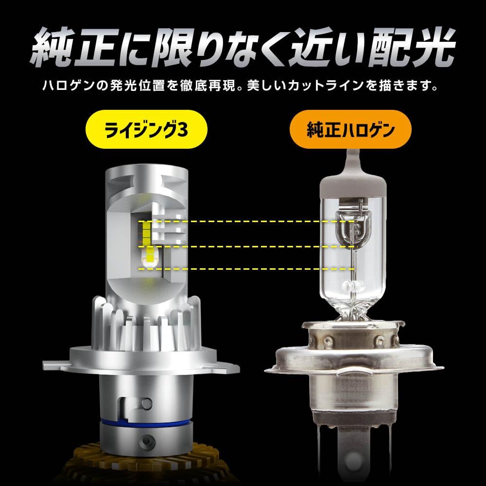 スフィアライト バイク RIZING3 H4 Hi/Lo LED ヘッドライト 4500K サン