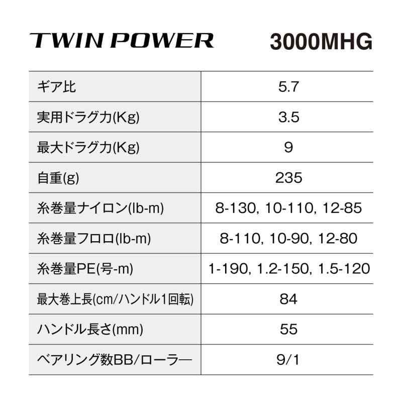 ツインパワー 3000MHG