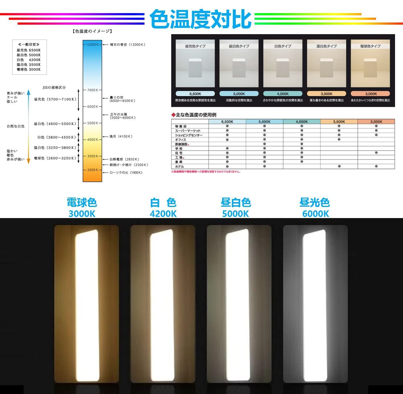 LED直管蛍光灯 ledベースランプ 120cm キッチンベースライト led 40W