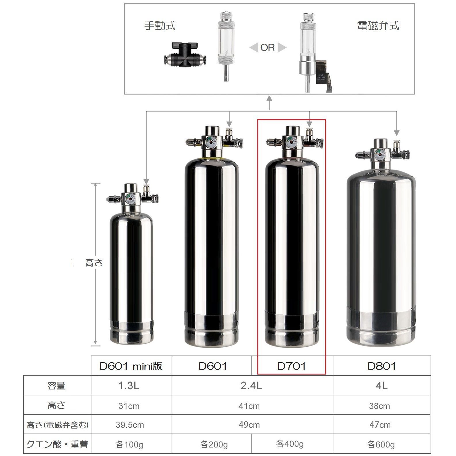 CO2 ジェネレーター 化学反応式 シルボン D-701 - 水草育成