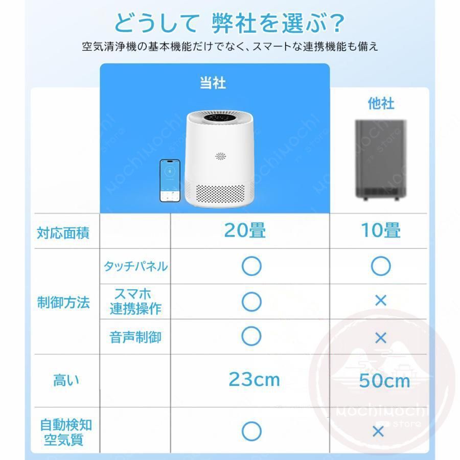 省エネ