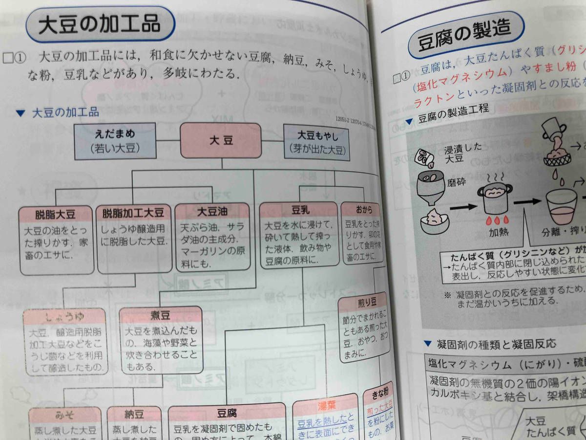 レビューブック管理栄養士 第4版(2022) 医療情報科学研究所