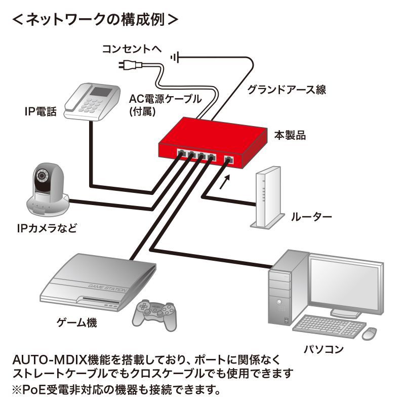 1点