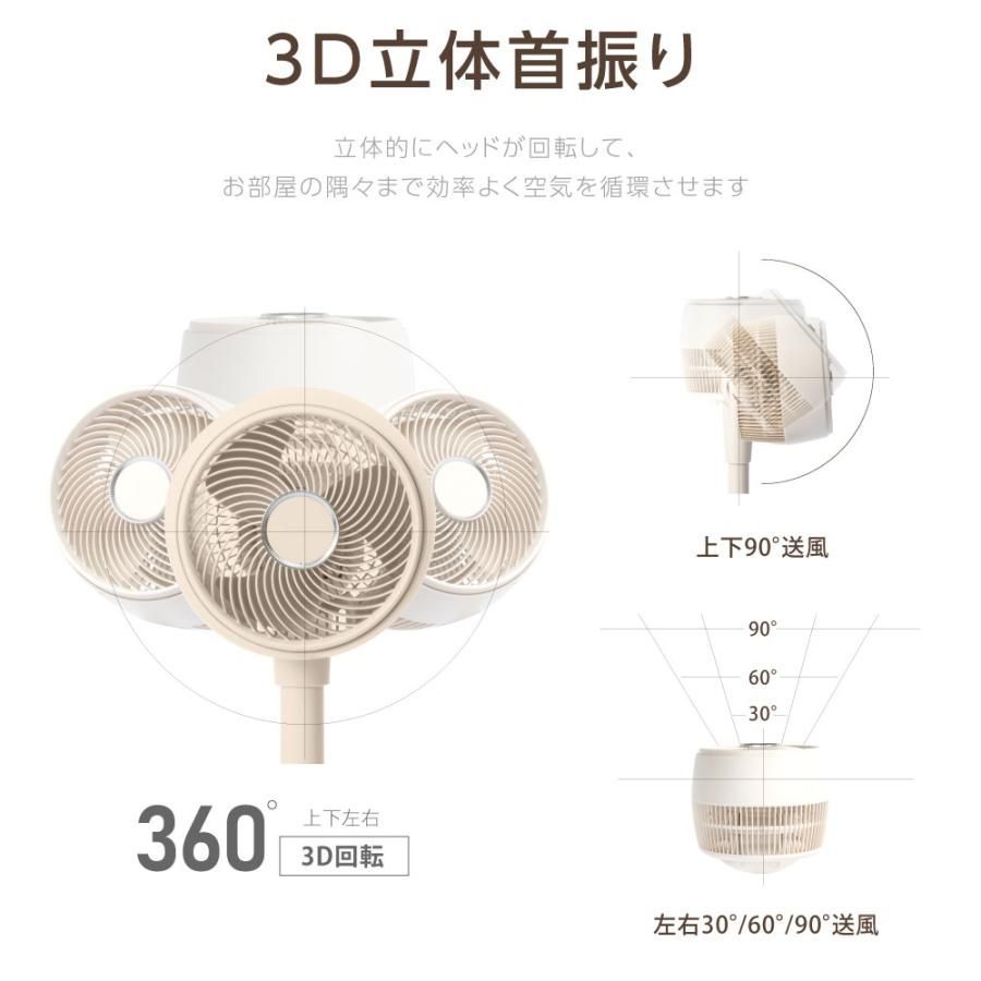 360°首振り