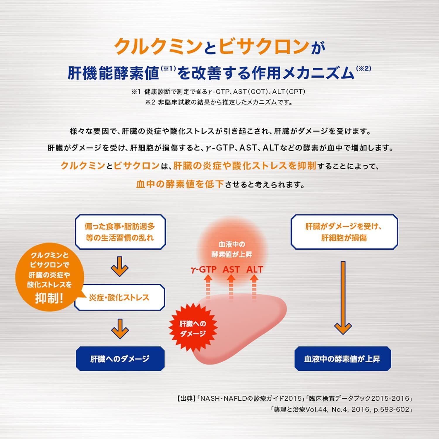 ハウスウェルネスフーズ クルビサ 粒 20日分 2袋セット 【機能性表示 ...