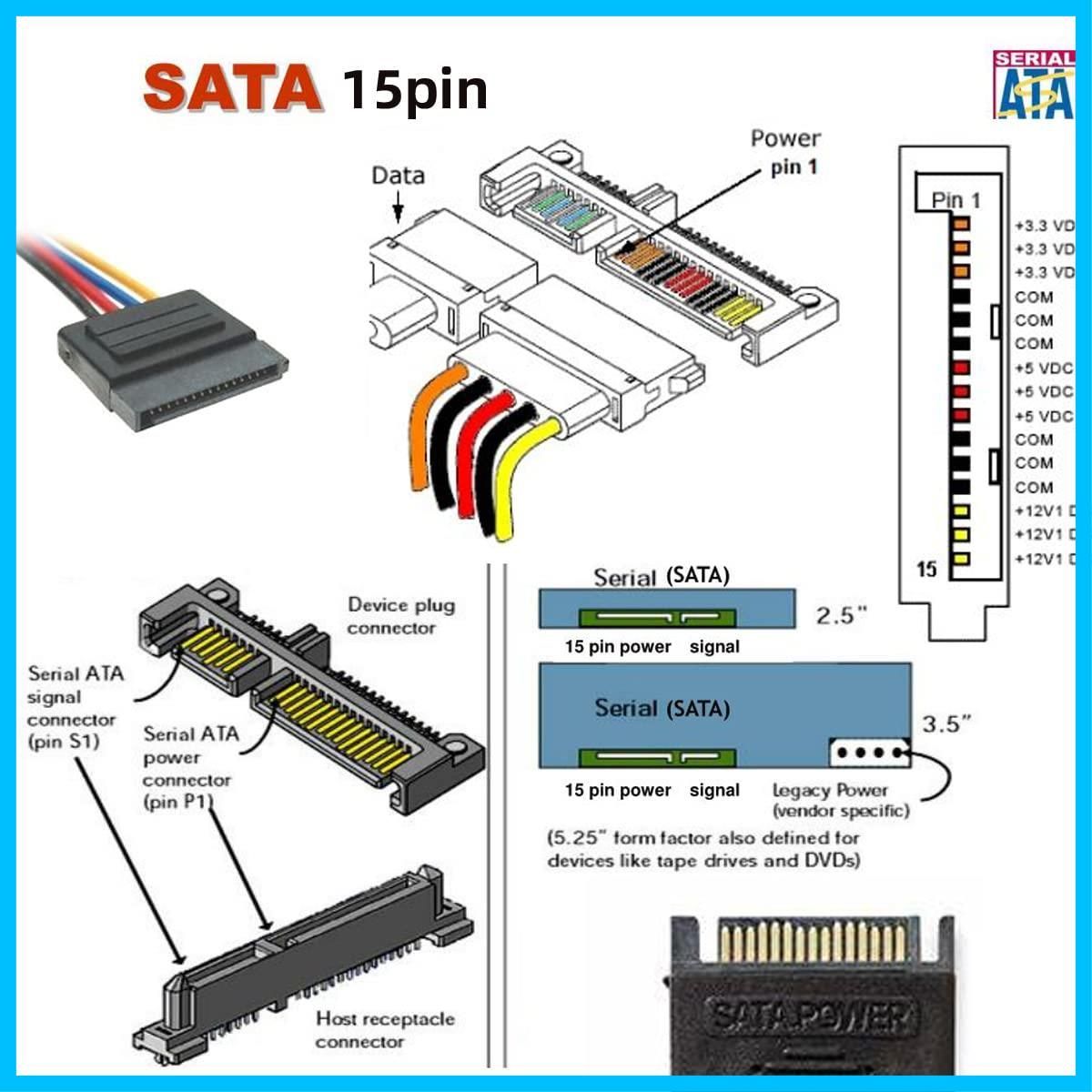 7P ハードディスク