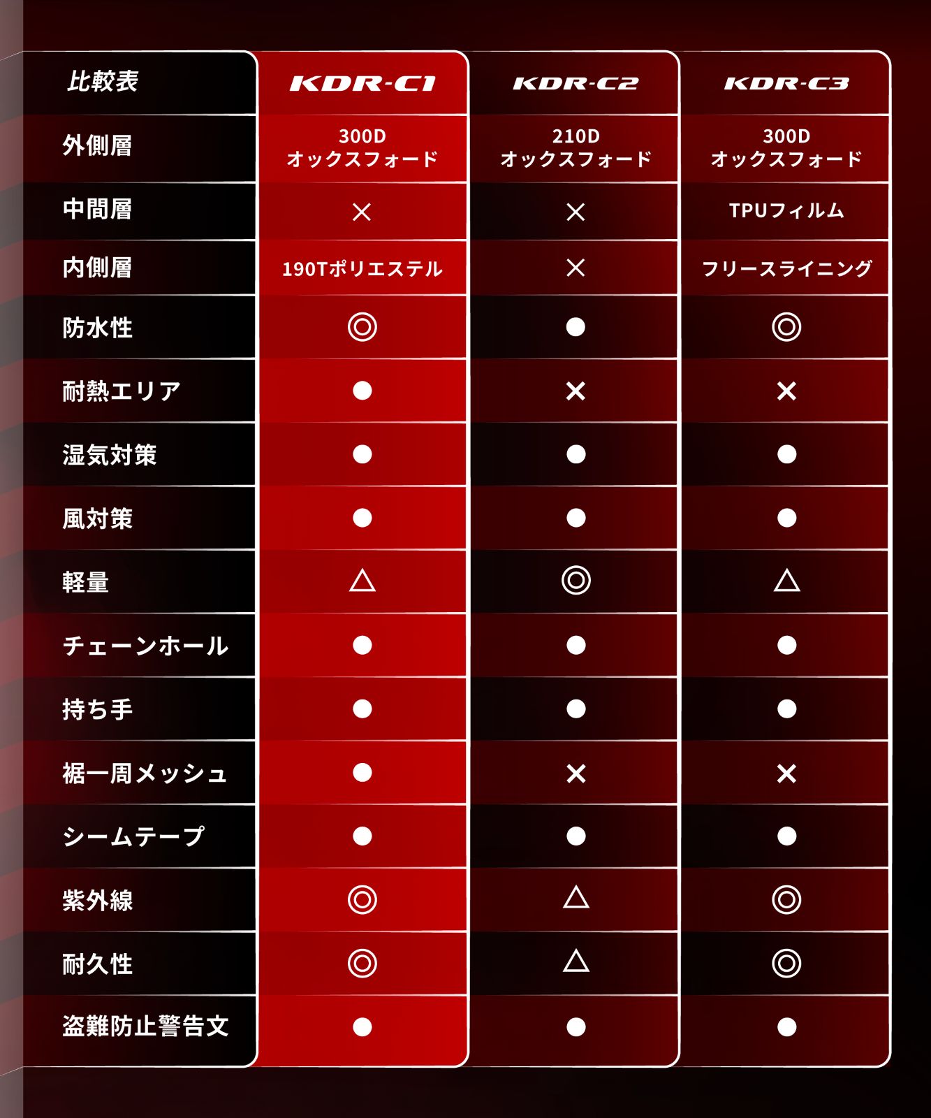 撥水 ウェザーシールド