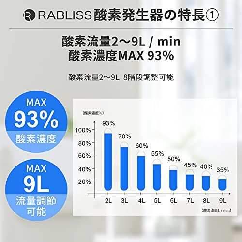  RABLISS ラブリス 酸素発生器 静音性能モデル KO 306 その他 介護用ベッド 寝具