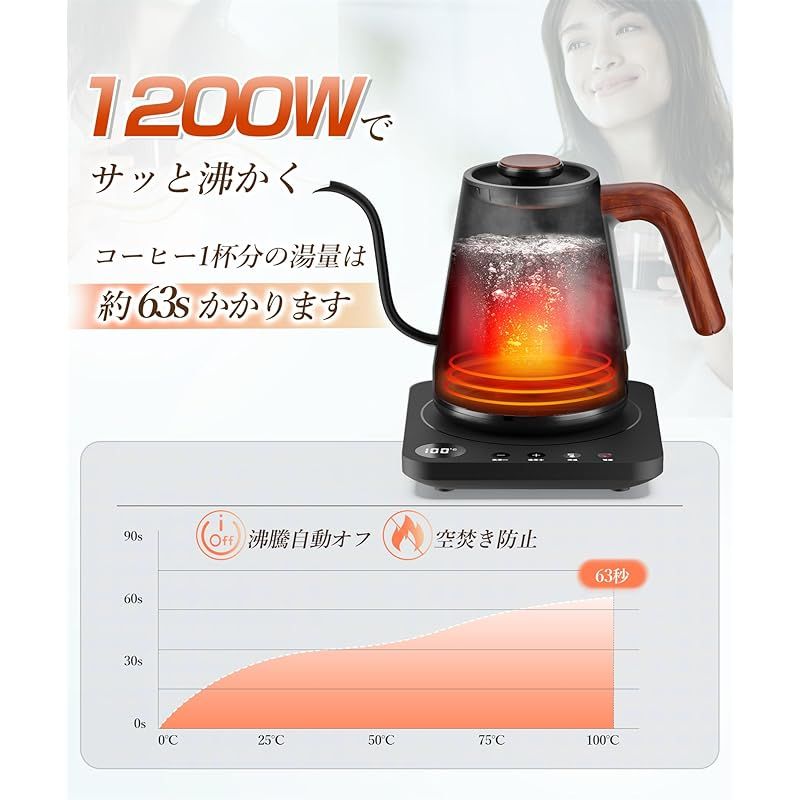 1200W