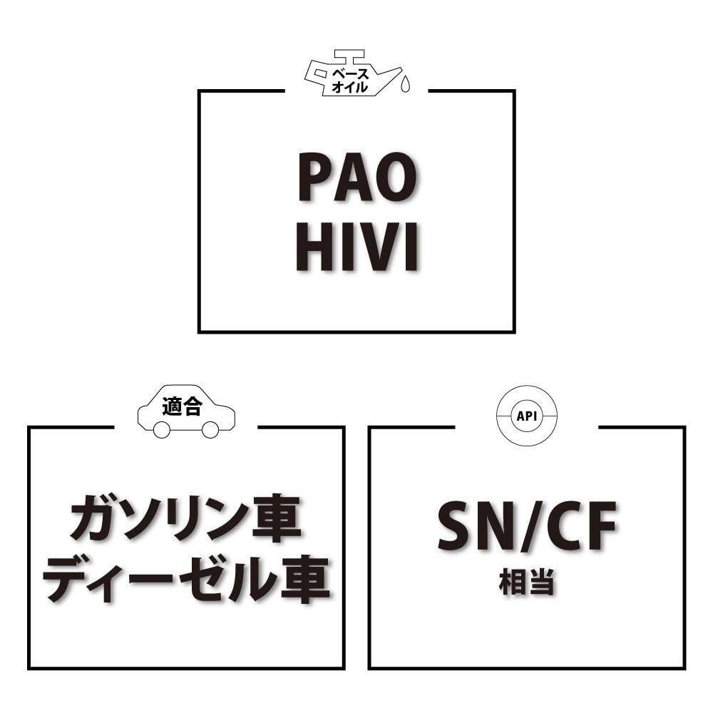 サーキットスペック