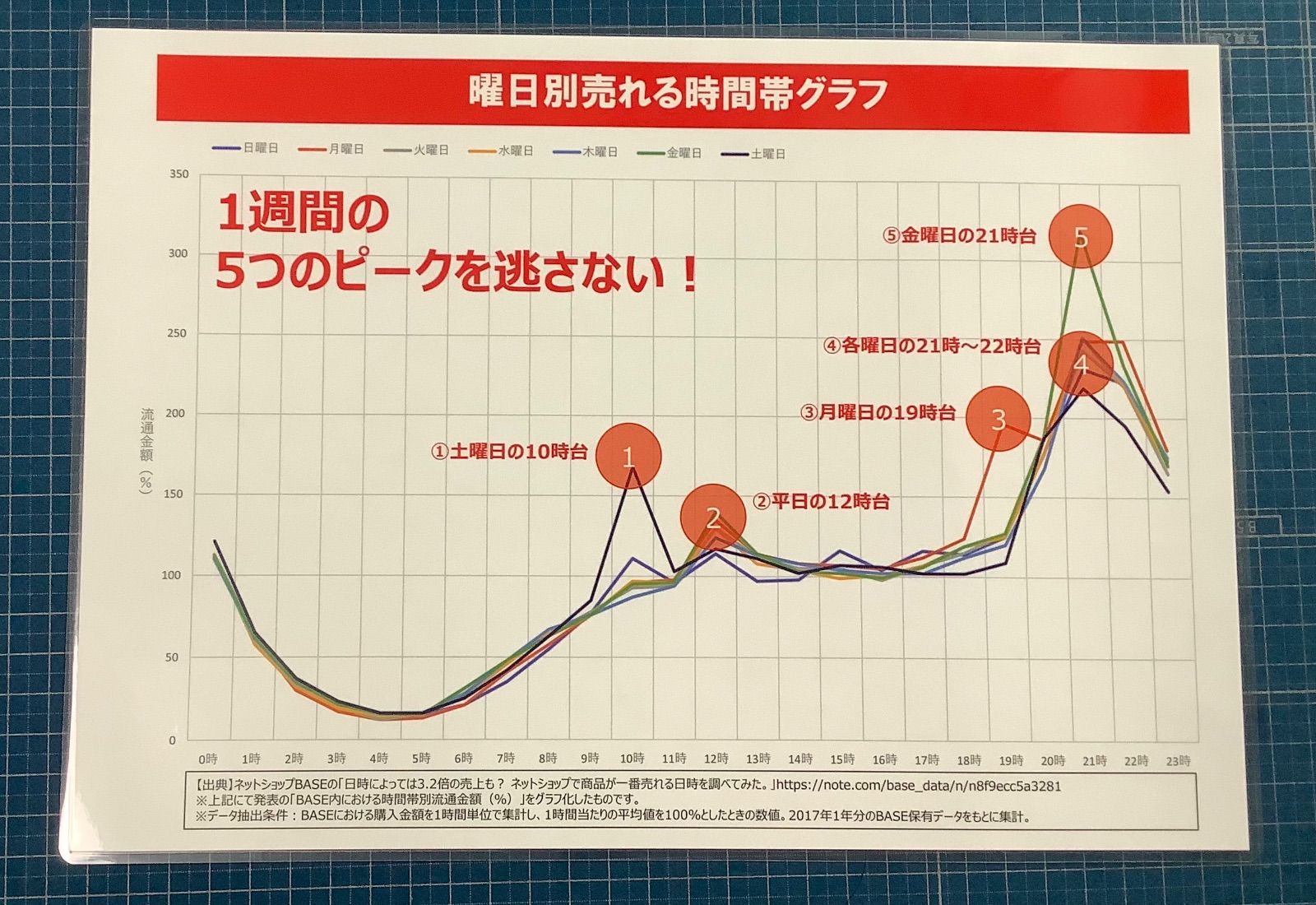 メルカリ早見表 配送方法 早わかり表 - メルカリ スマホでかんたん フリマアプリ