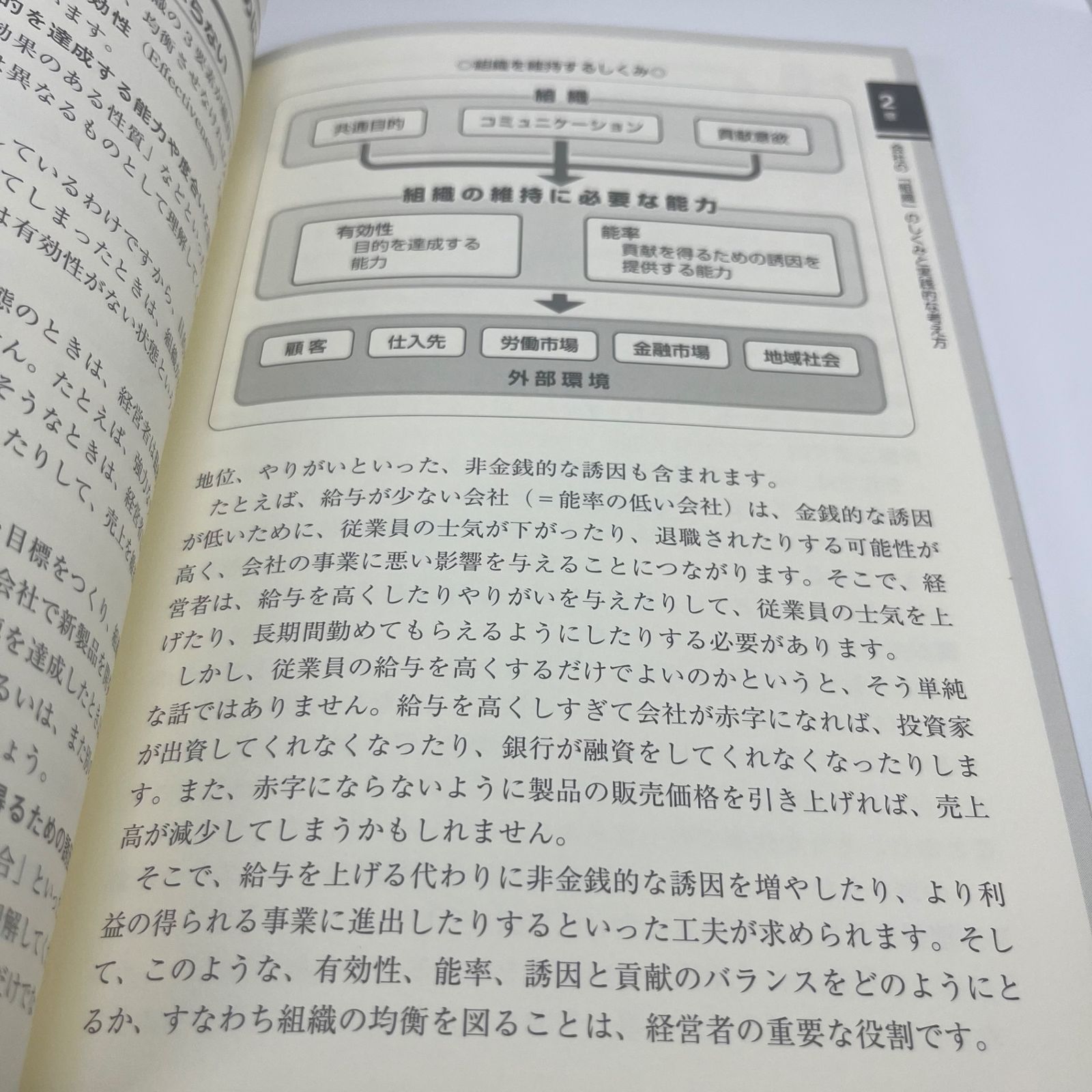 図解でわかる経営の基本 いちばん最初に読む本