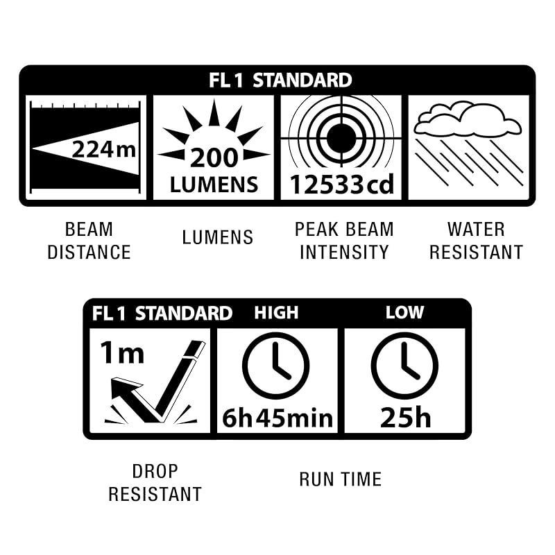 新着商品】本体色：ブラック【明るさUP！明るさ200ルーメン・モデル