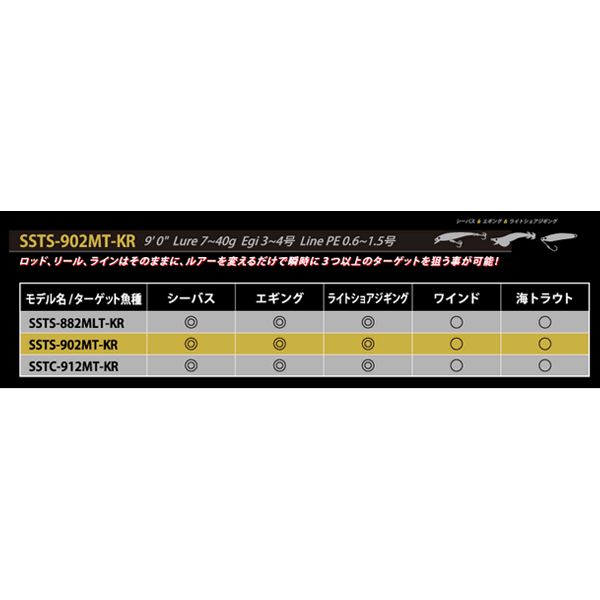18年7月新商品