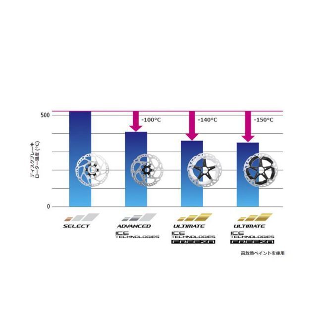 付属ロックリング