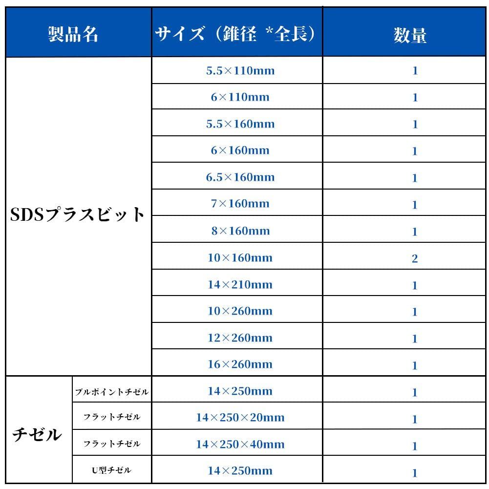 【特価商品】BEESUM 電動 ハンマー チゼル 17本セット チゼル SDS プラス シャンク ドリル SDS ビット コンクリート タガネ 工具 バリ取り ハツリ 作業 チゼル DIY工具