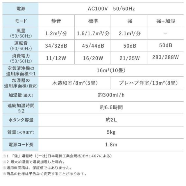風邪対策 加湿空気清浄機