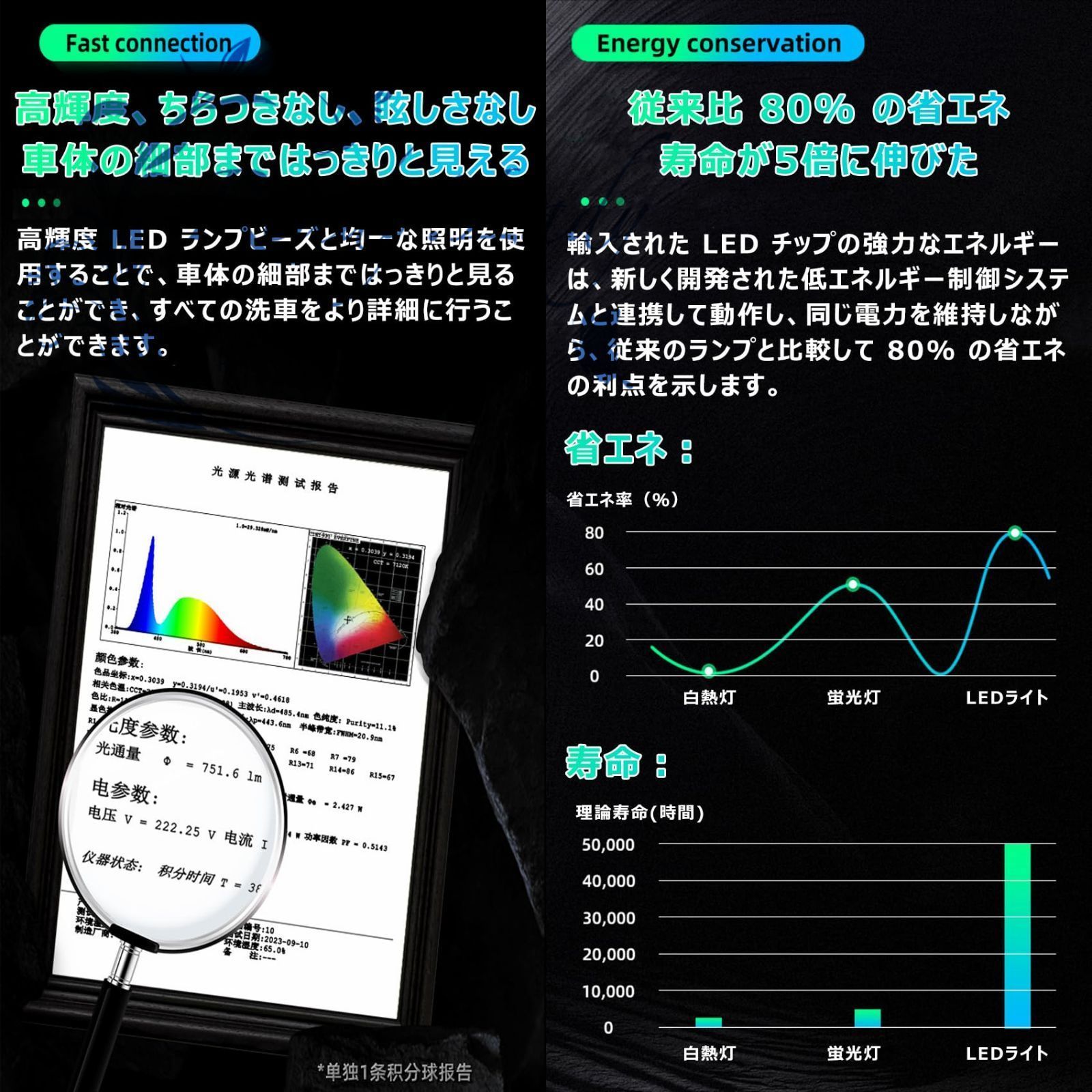 ハニカムライト 3000-6500K