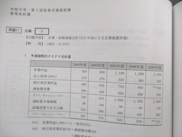 UN03-095 CPA会計学院 公認会計士 第I回 短答式試験 模擬試験 企業法/監査論/管理/財務会計論 2023年合格目標 未使用品 20S4D  - メルカリ