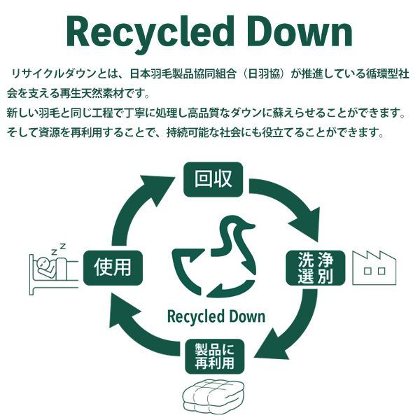 ダウン 70%