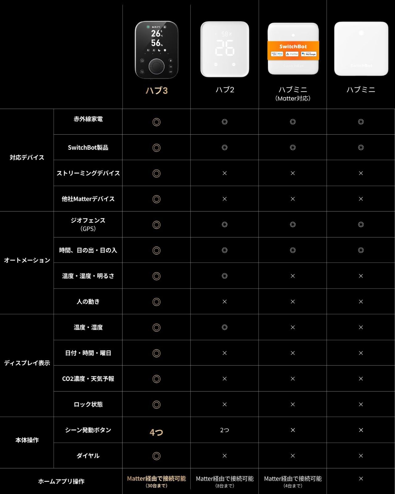 2.4インチモニター付き