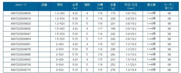 フィックスブレイド磯 2-520