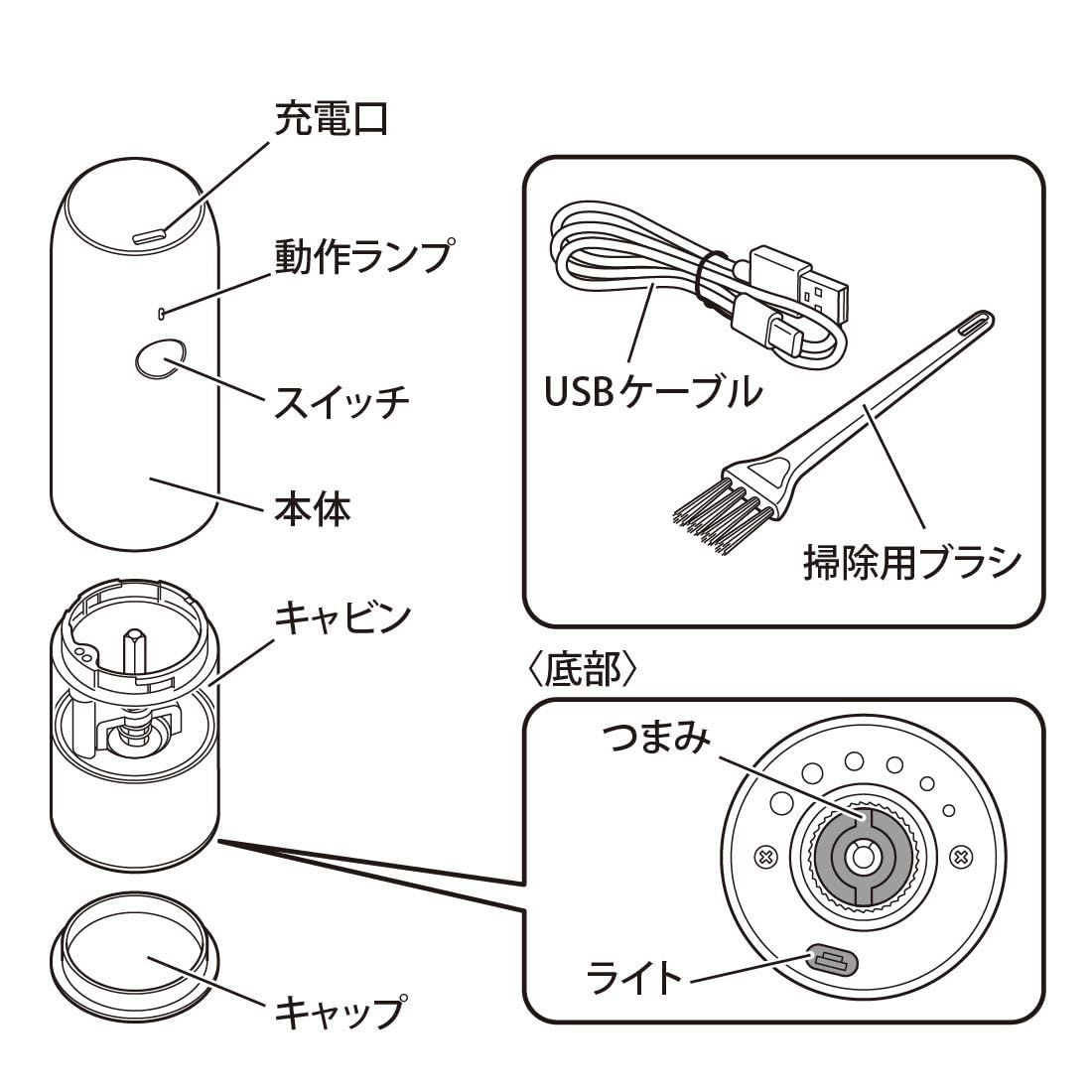 オーム電機 電動ミル