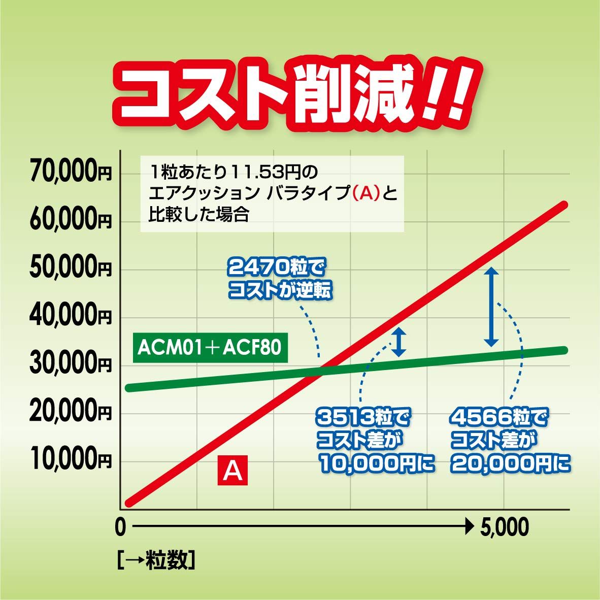 エアクッションメーカー ACM01