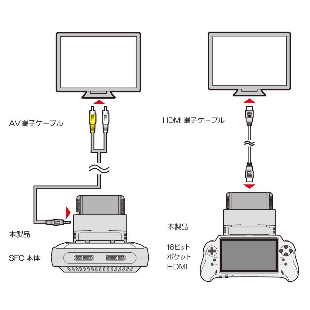 メルカリShops - 【2022最新】MD用 拡張コンバータープラス【 (SFC用互換機) 16ビット