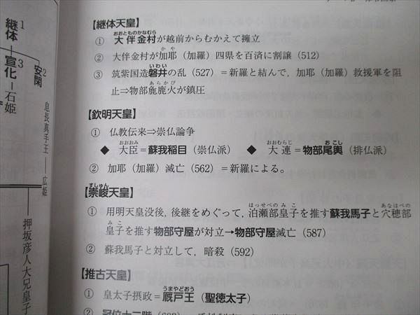 アガルートアカデミー 公務員試験 人文科学対策講座 思想/地理/世界史/文学・芸術等 2024年合格目標 未使用 計5冊 058M4D アガルートアカデミー 公務員試験 人文科学対策講座 思想/地理