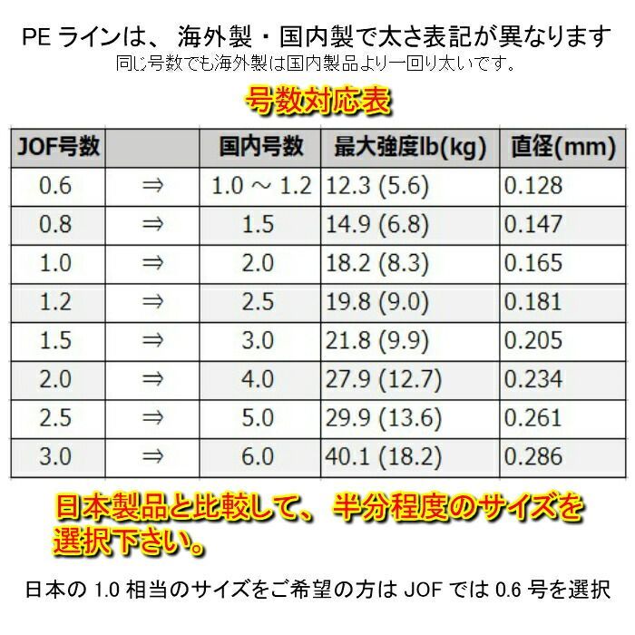 PEライン 4編 1.2号 5色 マルチカラー 100m 1個 釣糸 道糸 - 釣り糸