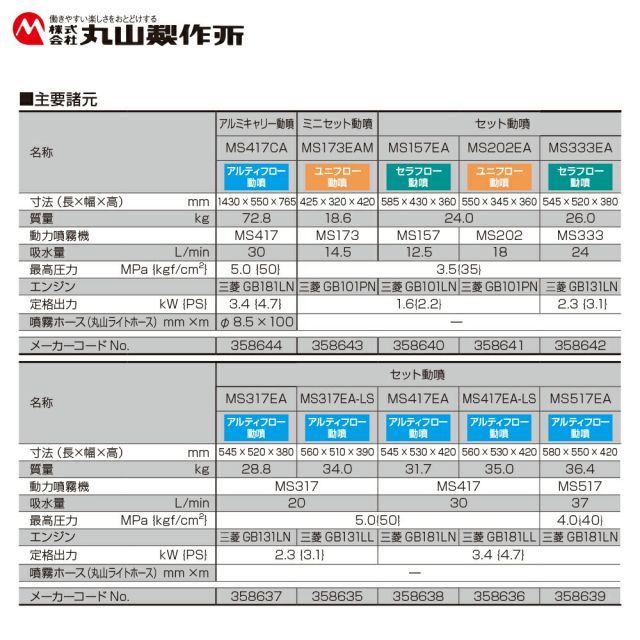 最高圧力3.5MPa