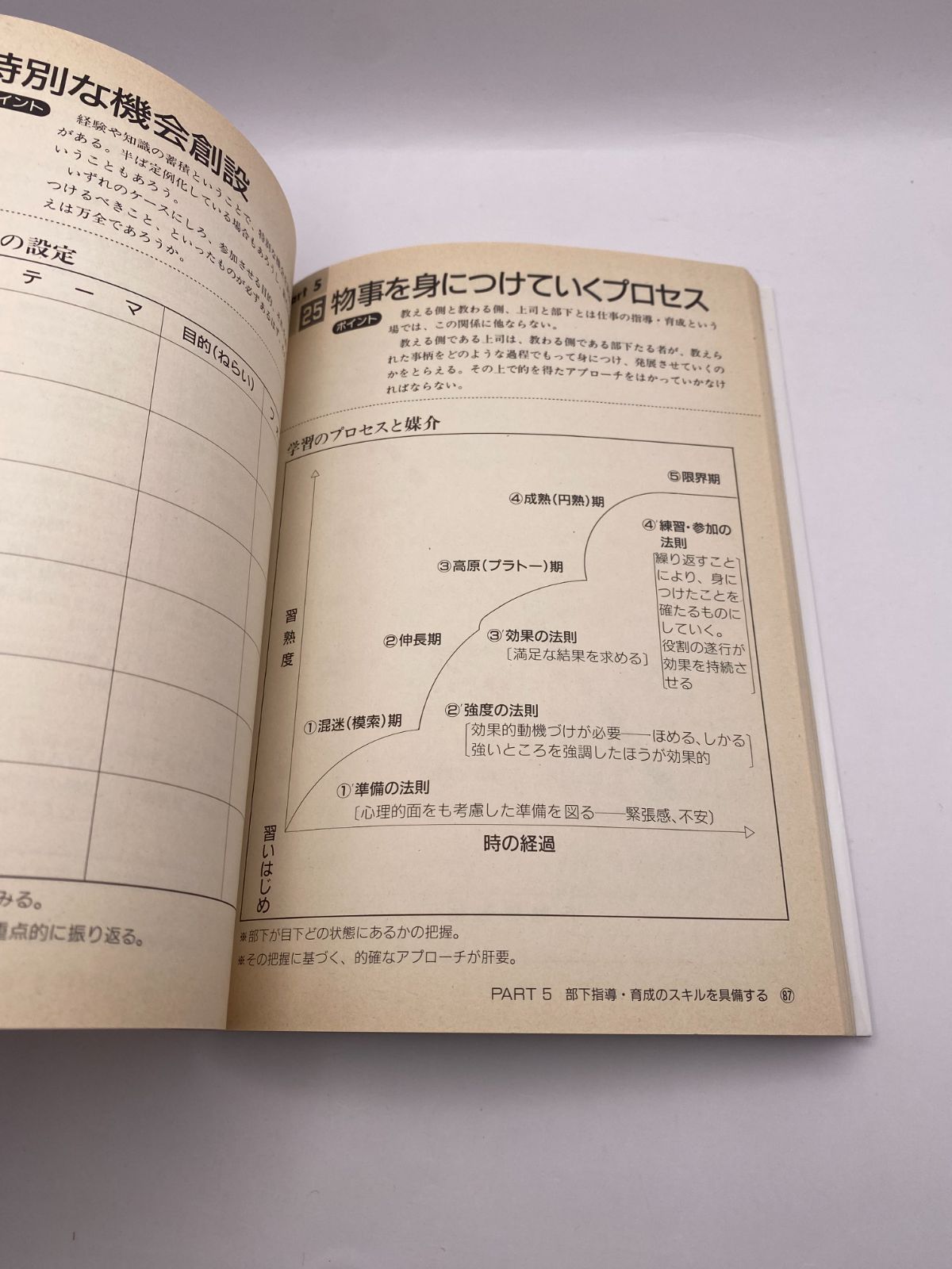 部下診断・育成シ-ト: 精鋭を育てる実践OJTマニュアル (管理者必携