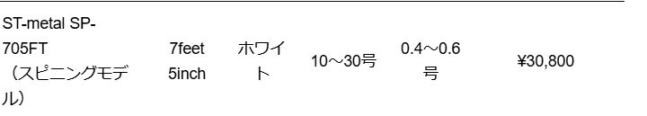 カンジインターナショナル イカメタル＆オモリグロッド