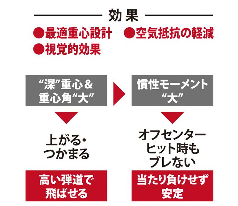 キャスコ