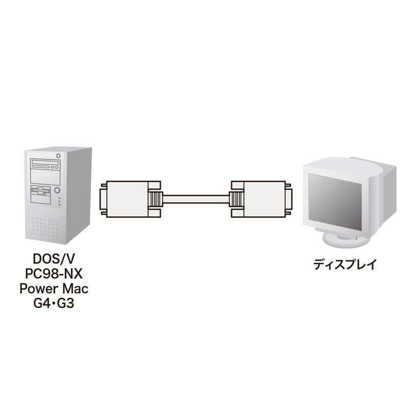複合同軸