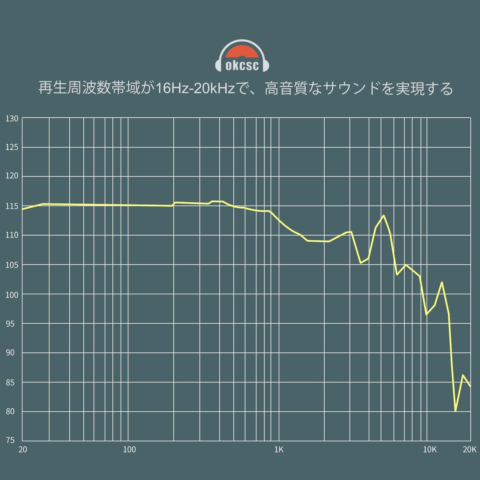 okcsc Ash ヘッドホン 有線 セミオープン型 ウッドハウジング 50mmドライバーユニット 着脱式ケーブル パソコン用 PC/スマホ対応  3.5mm - メルカリ