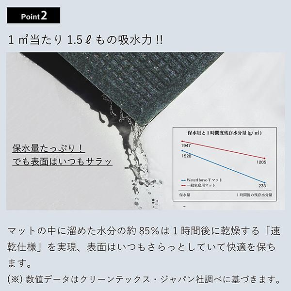 すぐに乾く