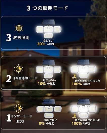 ソーラーライト 屋外 防水 分離型 センサーライト 333LED/人感センサー