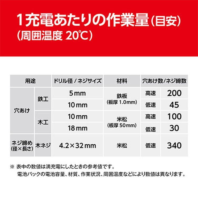 送料無料 京セラ