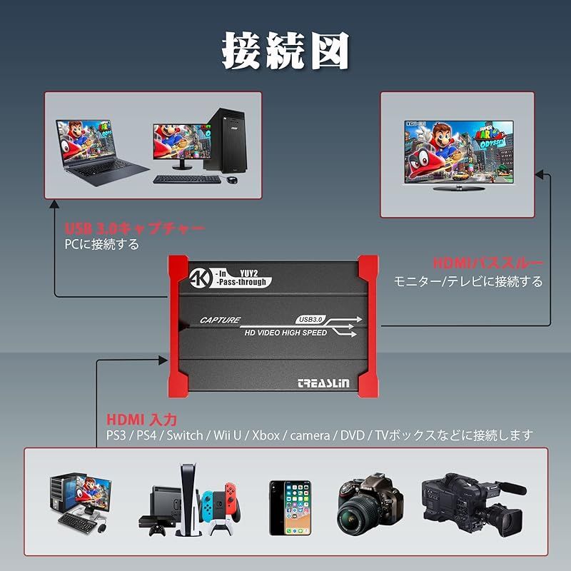 TreasLin キャプチャボード