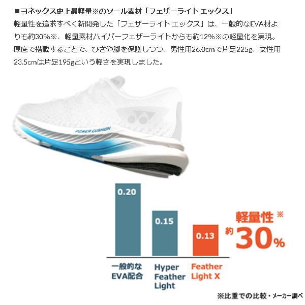 【新品】YONEX ヨネックス ランニングシューズ SAFERUN AERUS WOMEN セーフラン エアラス ウィメン SHRA1L ミントグリーン