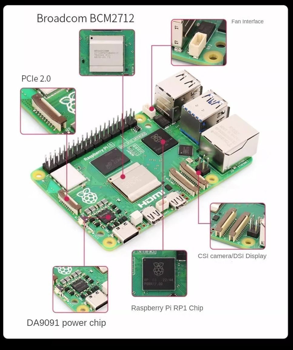 Pi 5