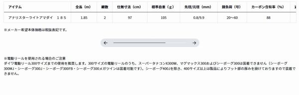 本日限定全品送料無料！ アナリスターライトアマダイ 185