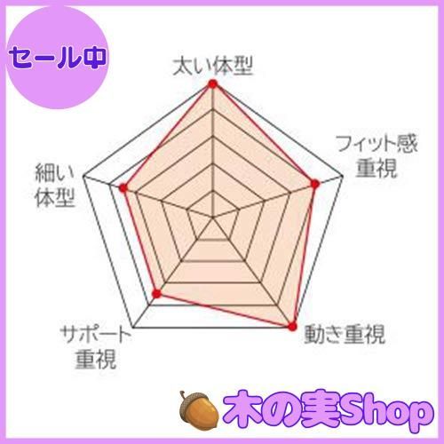 ロープのフック 安全ブロック小フック掛けを省スペース化した3way環