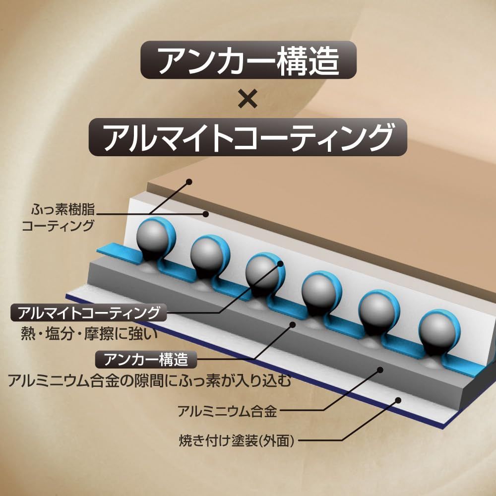 【迅速発送】エバークック フライパン 26㎝ オール熱源対応(IH対応) 【500日保証】 こげつきにくいフライパン PFOA フリー ネイビー ドウシシャ