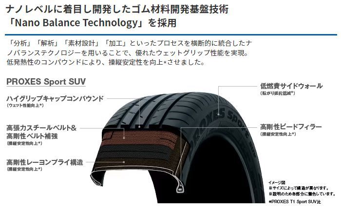 215/65R17 新品サマータイヤ 1本 TOYO PROXES Sport SUV 215/65R17 99V トーヨー プロクセススポーツ  夏タイヤ ノーマルタイヤ 矢東タイヤ