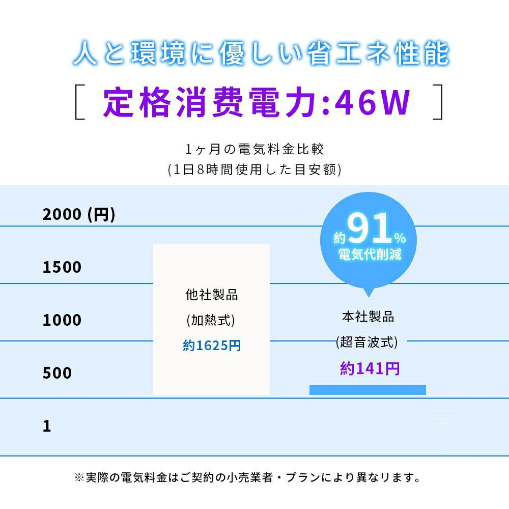 タワー型 次亜塩素酸水対応
