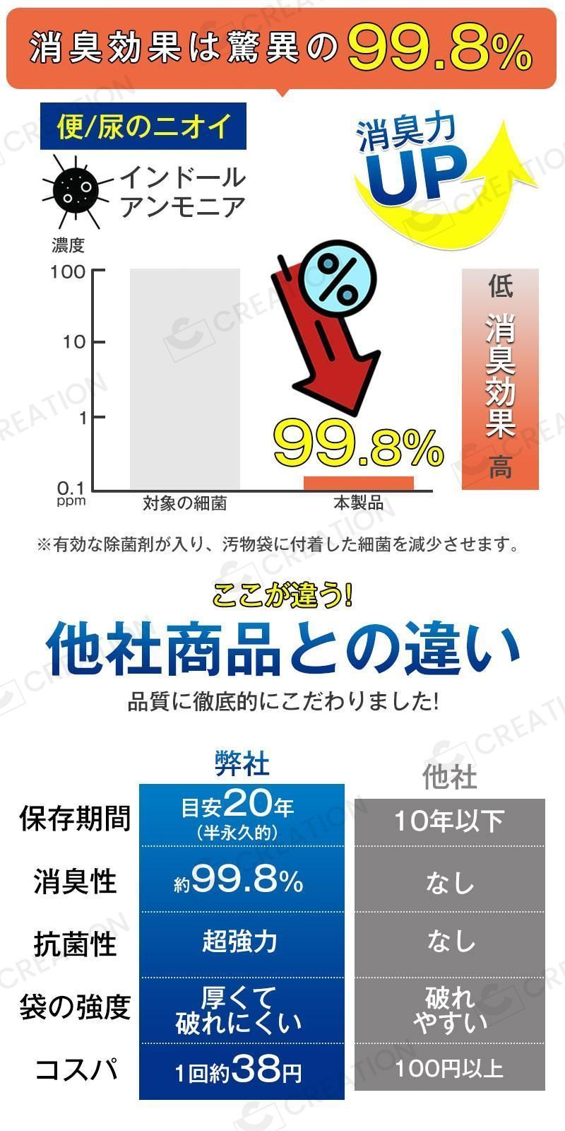 非常用トイレセット 抗菌