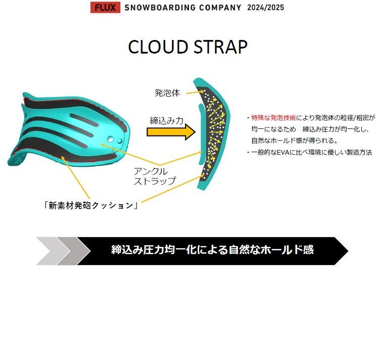 フラックス ディーエスJAPAN